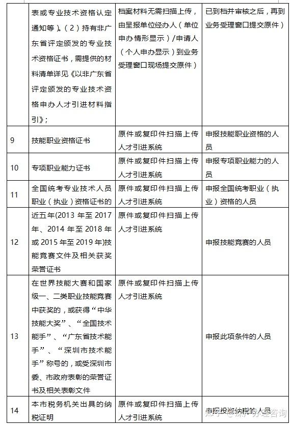 深圳在職人才引進審核要多久的簡單介紹 深圳在職人才引進審核要多久的簡單介紹 深圳核準入戶