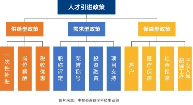 新知達人, 科技人才政策體系、科技人才引進等相關(guān)政策匯總解讀（上）