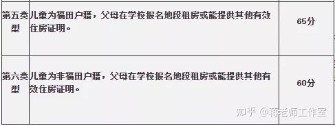 深圳入戶本科申請補貼(深圳人才補貼政策2020) 深圳入戶本科申請補貼(深圳人才補貼政策2020) 本科入戶深圳