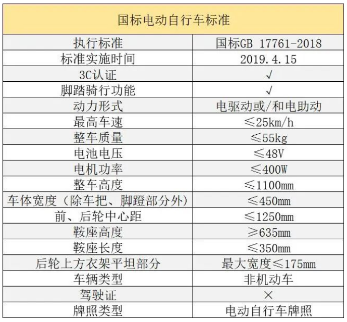 深圳電動(dòng)車登記上牌規(guī)定來啦，沒有居住證能辦嗎?