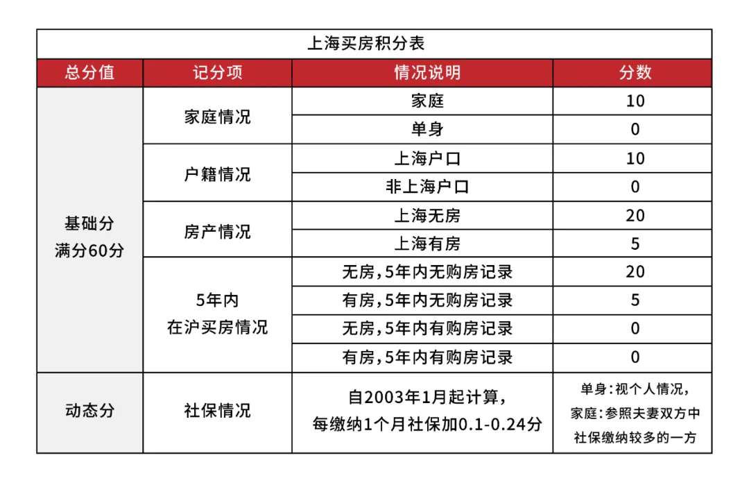 %title插圖%num