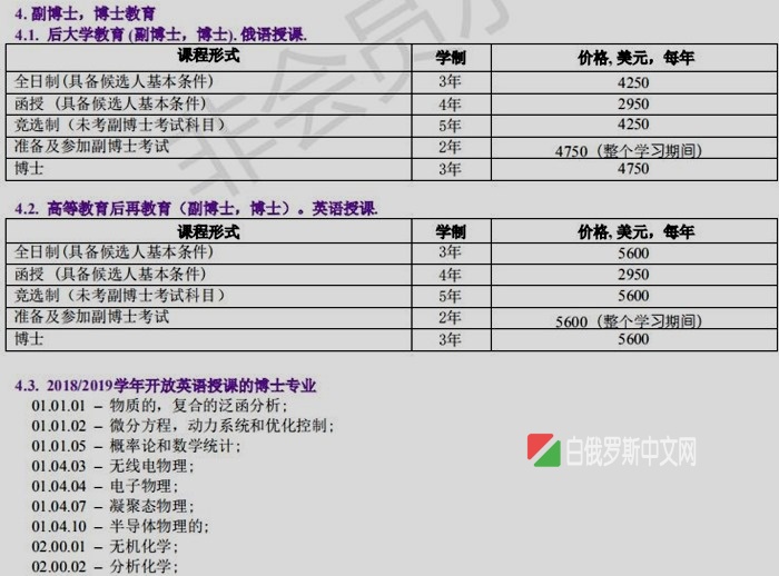 白俄羅斯國立大學本科研究生、博士專業(yè)表和雙學位介紹