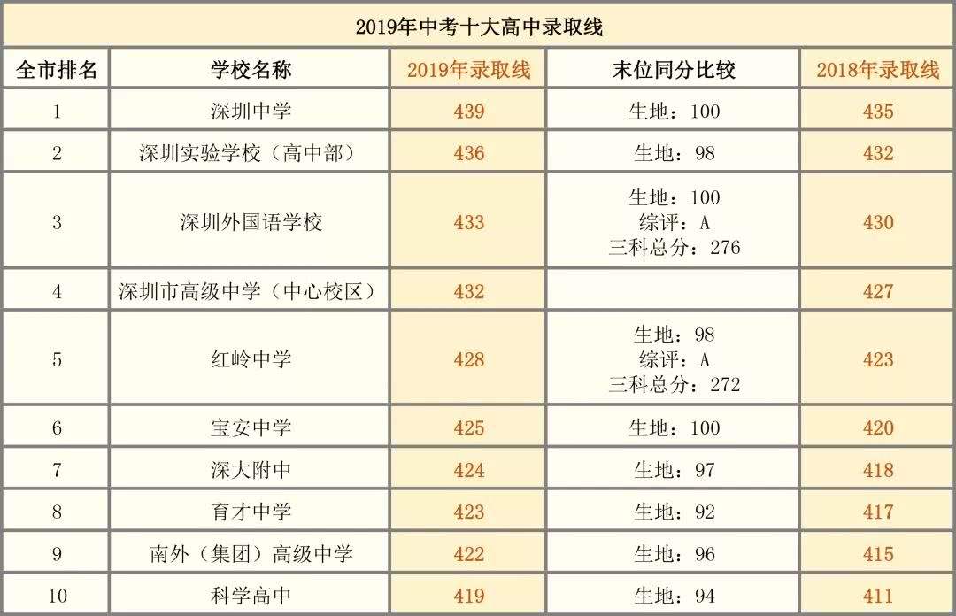 關于深圳本科入戶條件2019政策的信息 關于深圳本科入戶條件2019政策的信息 本科入戶深圳