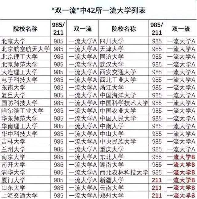 上海允許42所雙一流大學(xué)落戶(2022外地應(yīng)屆畢業(yè)生落戶上海) 上海允許42所雙一流大學(xué)落戶(2022外地應(yīng)屆畢業(yè)生落戶上海) 留學(xué)生入戶深圳