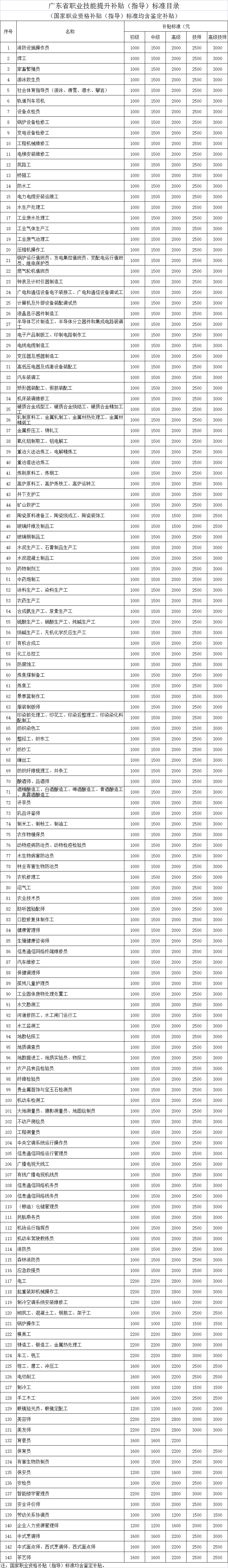 發(fā)錢啦!2022年深圳一大批補貼可申領(lǐng)！非深戶也有份