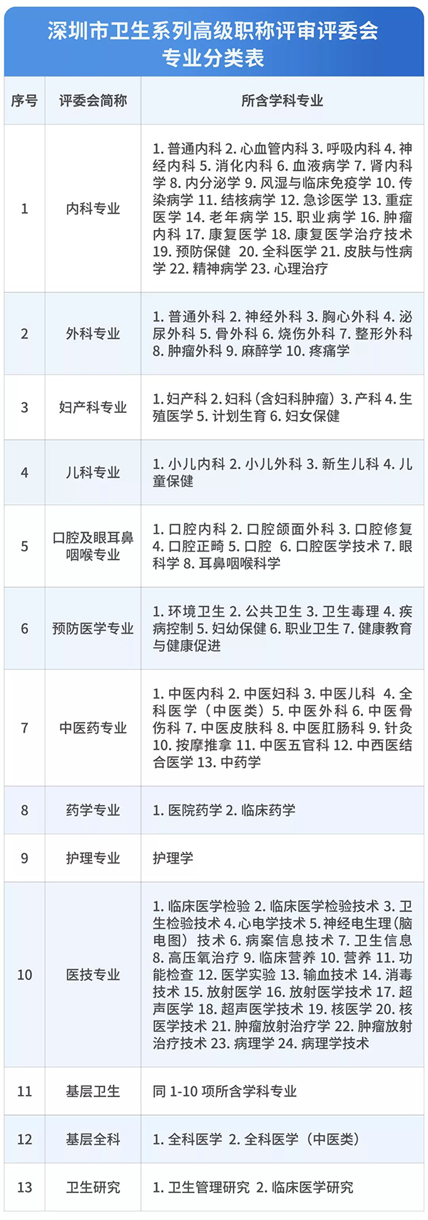 2014年襄陽(yáng)市引進(jìn)博士和碩士研究生等高層次人才_(tái)深圳 高學(xué)歷人才住房保障政策_(dá)深圳醫(yī)學(xué)人才引進(jìn)政策