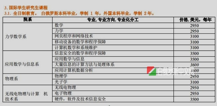 白俄羅斯國立大學本科研究生、博士專業(yè)表和雙學位介紹