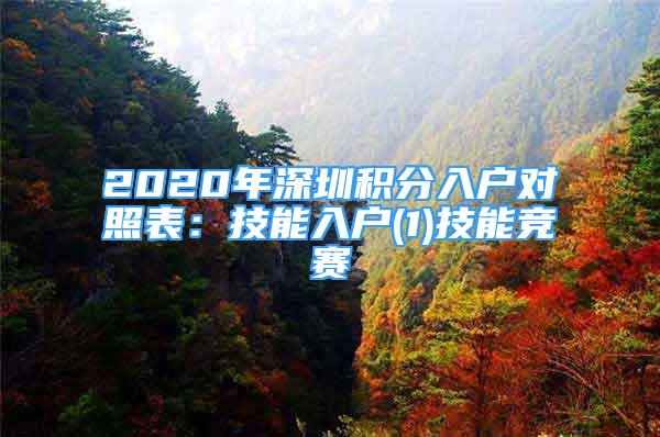 2020年深圳積分入戶對照表：技能入戶(1)技能競賽