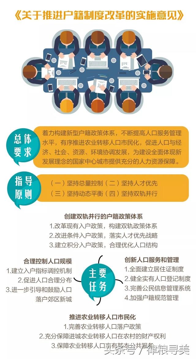 為什么成都會出積分制落戶政策？