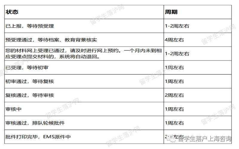 海歸落戶上海院校名單(上海落戶學(xué)校名單2022) 海歸落戶上海院校名單(上海落戶學(xué)校名單2022) 留學(xué)生入戶深圳