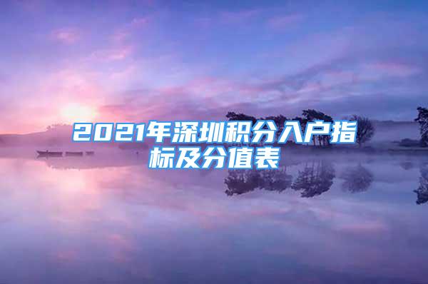 2021年深圳積分入戶指標(biāo)及分值表