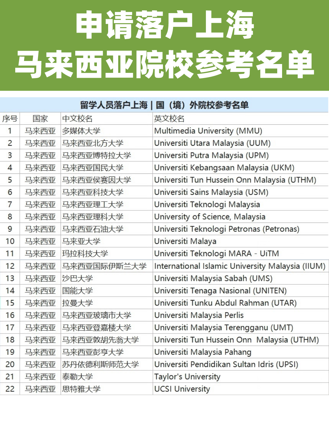 馬來西亞院校畢業(yè)留學(xué)生如何申請上海落戶？