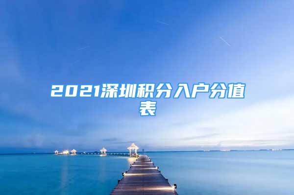 2021深圳積分入戶分值表