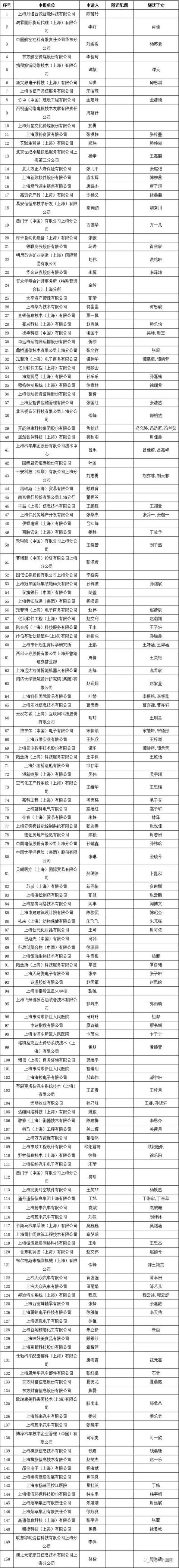 2019年第二次居轉(zhuǎn)戶公示，超過千人，恭喜1129位朋友落戶大上海