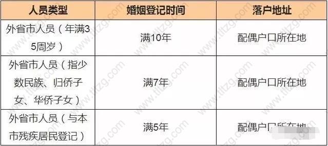 夫妻投靠上海居轉戶相關規(guī)定！必須滿10年嗎？