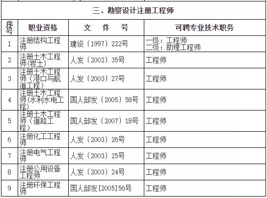 上海二級(jí)建造師3.jpg