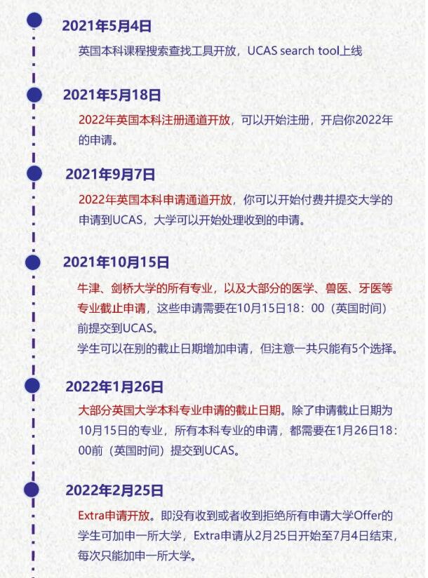 英國本科留學申請 | 2022UCAS申請指南