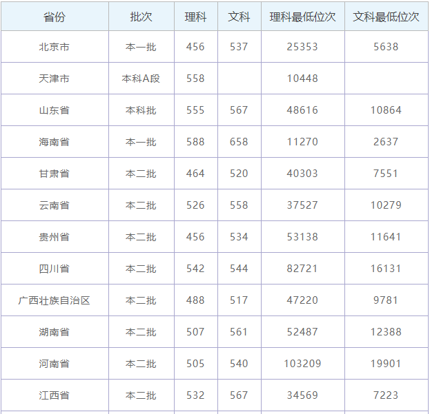 上海體育學院是211嗎要多少分？難考嗎畢業(yè)生就業(yè)前景如何？