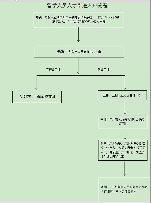 回國就業(yè)，看留學生北上廣深落戶政策