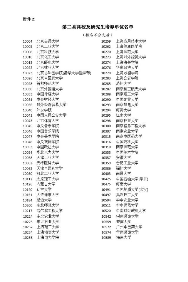 上海出臺落戶新政 北大清華本科畢業(yè)生可直接落戶上海