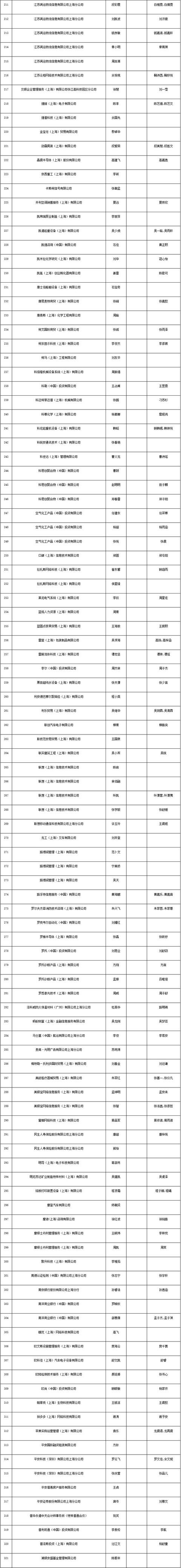 上海居轉戶條件（上海居轉戶條件都達標還要多長時間能落戶）