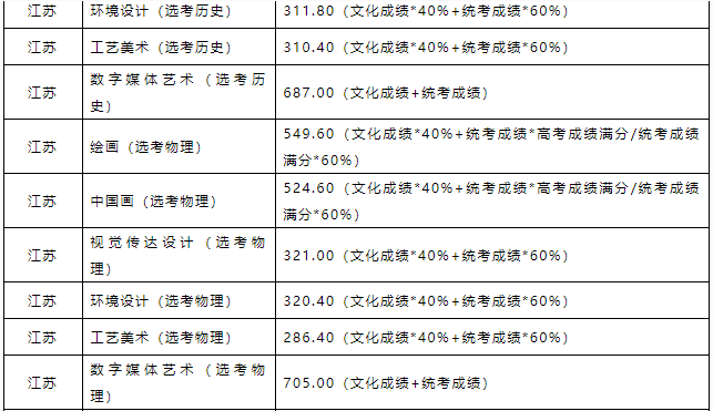 北京壹加壹卓越畫室