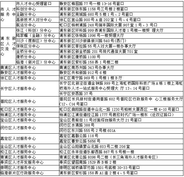 落戶指南｜哪些歸國學生可落戶上海？【圖文】留學生上海市