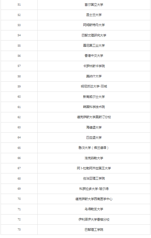 新知達(dá)人, 大利好！教育部再出留學(xué)新規(guī)（附北上廣深落戶新政）