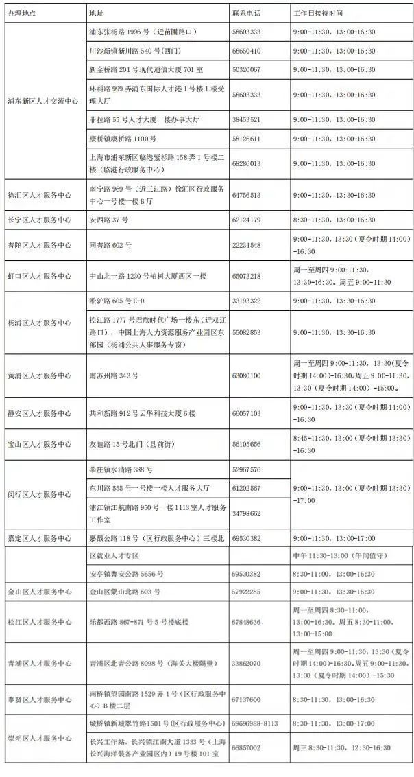 2022上海留學(xué)生落戶政策發(fā)布 這7類留學(xué)生不能落戶