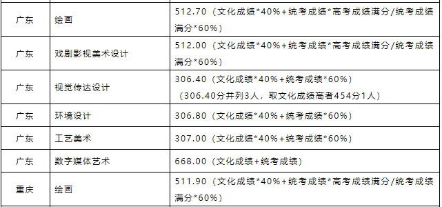 北京壹加壹卓越畫室