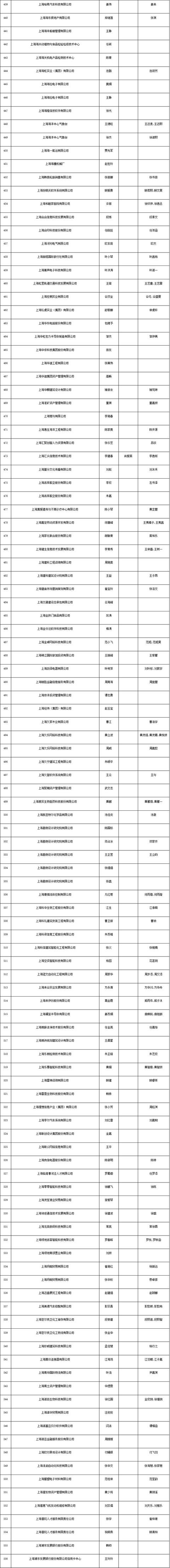 上海居轉戶條件（上海居轉戶條件都達標還要多長時間能落戶）