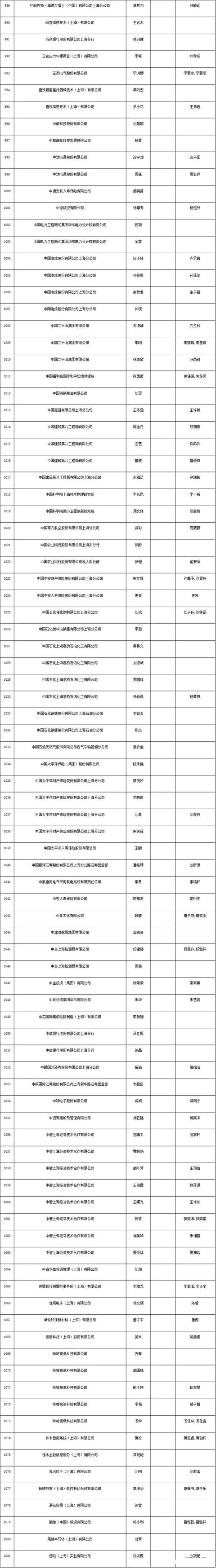 上海居轉戶條件（上海居轉戶條件都達標還要多長時間能落戶）