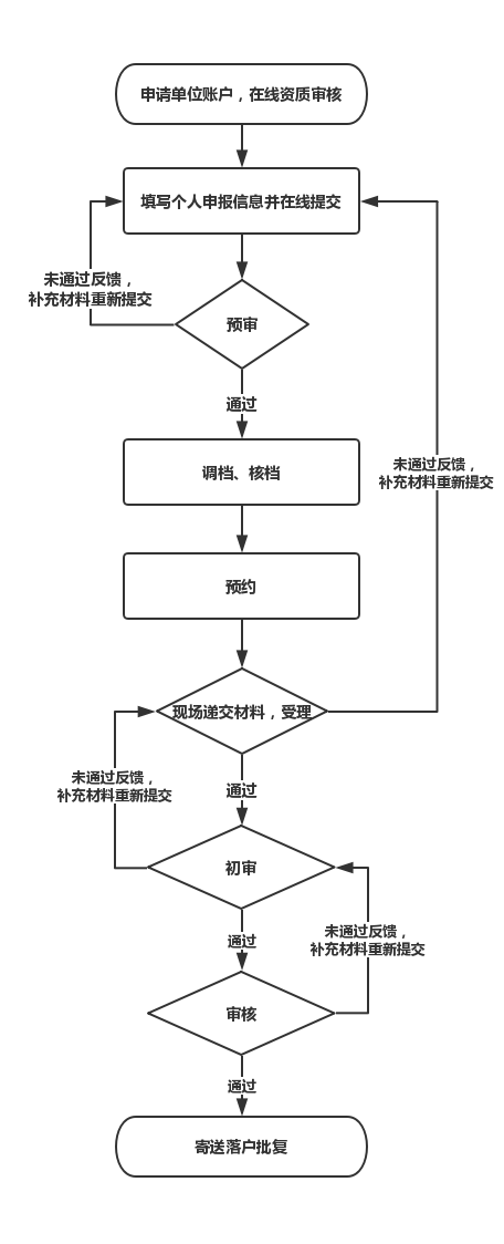 2020年最新回國(guó)留學(xué)生上海落戶(hù)政策解析與辦理指南