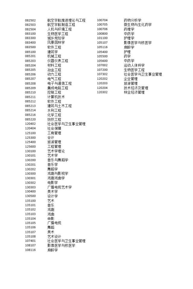 上海出臺落戶新政 北大清華本科畢業(yè)生可直接落戶上海