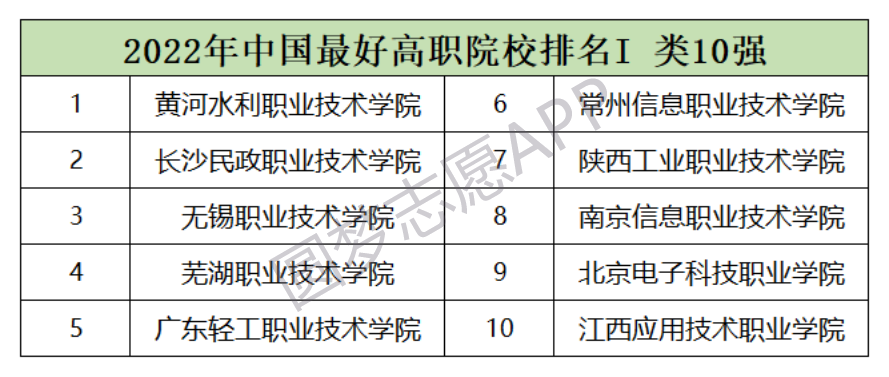 全國最好的大專學(xué)校排名！全國專科大學(xué)排名2022最新排名