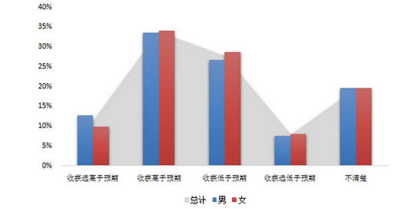 留學(xué)歸國(guó)海歸