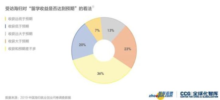 澳洲留學生回國上電視節(jié)目求職碰壁，慘遭群嘲：花了100w連英語也說不好？