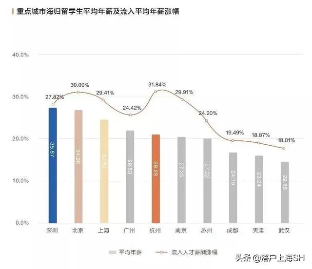 上海落戶創(chuàng)業(yè)融資 上海落戶創(chuàng)業(yè)融資（留學(xué)生創(chuàng)業(yè)落戶上海） 創(chuàng)業(yè)融資