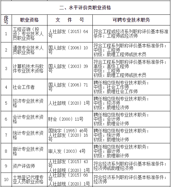 上海二級(jí)建造師2.png