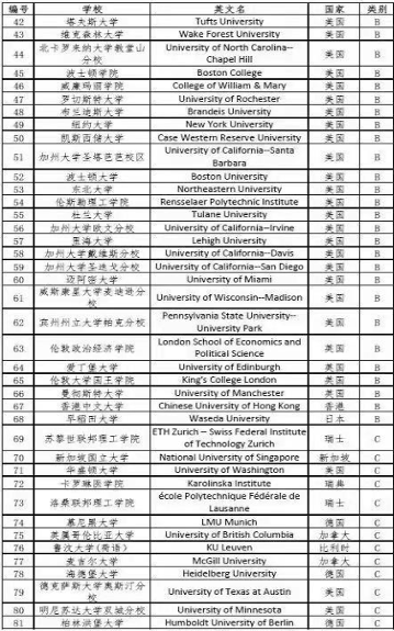 新知達(dá)人, 三中一華 Target School 名單流出！海歸又成為贏家？