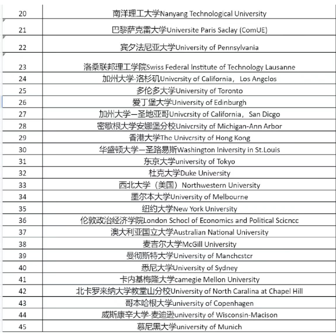 【留學(xué)生落戶】人社局公布能直接落戶的73所國(guó)內(nèi)外大學(xué)名單！圖3