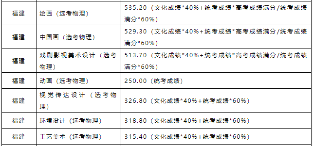 北京壹加壹卓越畫室