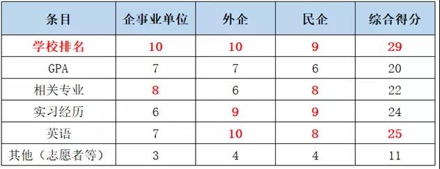 英國1年制碩士回國求職的認可度如與競爭力怎么樣？