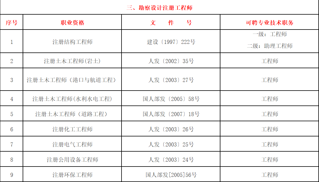 上海居轉(zhuǎn)戶中關(guān)于“中級(jí)職稱”條件的具體要求是什么呢？