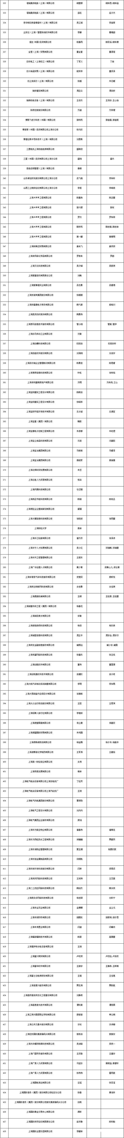 上海居轉戶條件（上海居轉戶條件都達標還要多長時間能落戶）