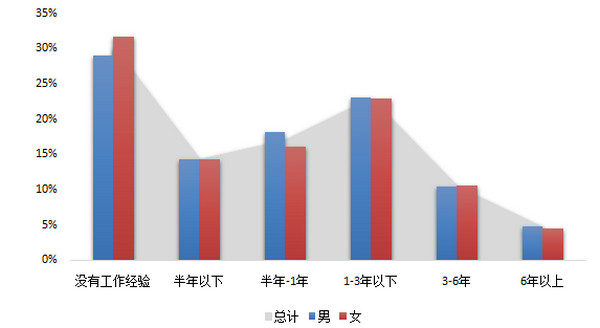 留學(xué)歸國(guó)海歸