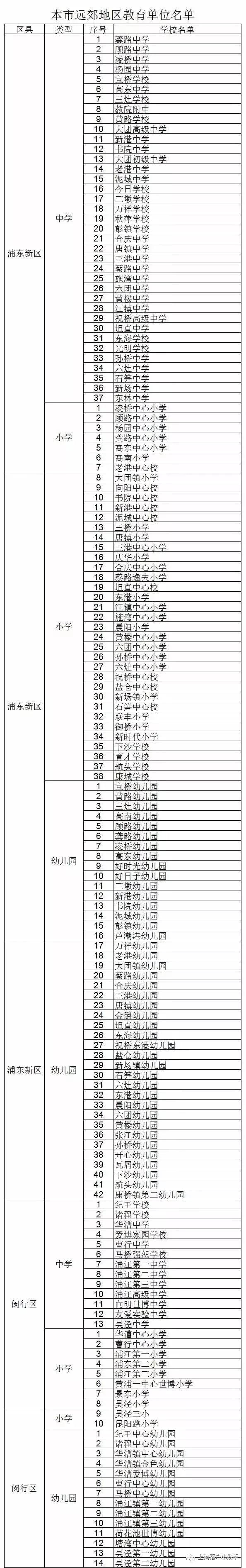 想要在上海“居轉(zhuǎn)戶”，這些細節(jié)必須看清楚