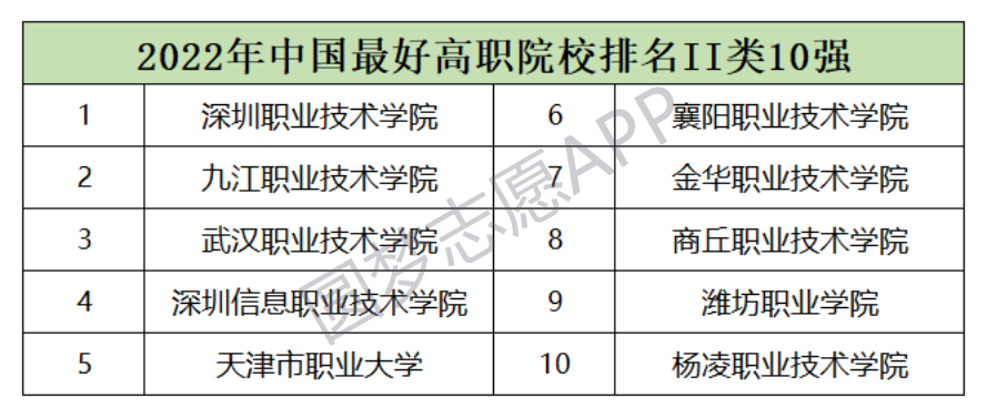 全國最好的大專學(xué)校排名！全國?？拼髮W(xué)排名2022最新排名