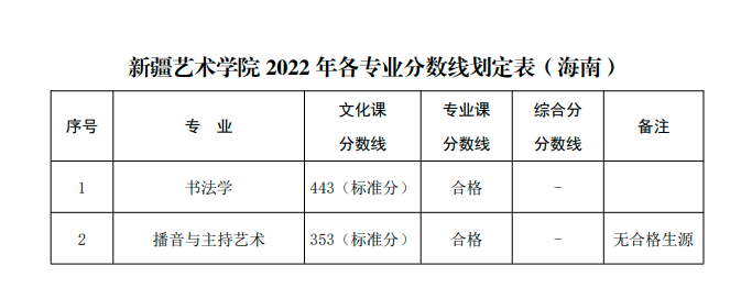 北京壹加壹卓越畫室