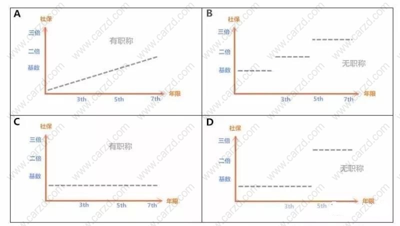 上海居轉(zhuǎn)戶社保繳納